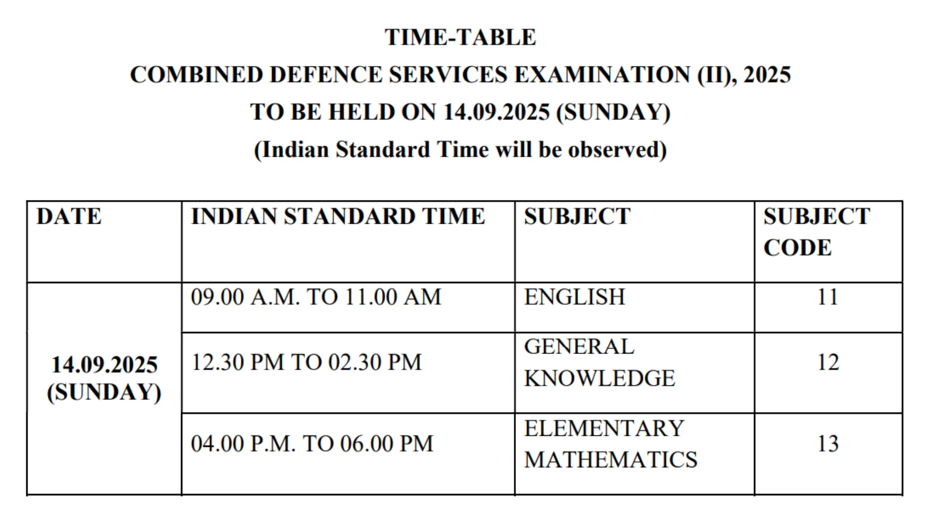 UPSC Combined Defence Services (CDS) II  Recruitment 2025 Exam Date and Admit Card Released for 453 Posts, Check Now