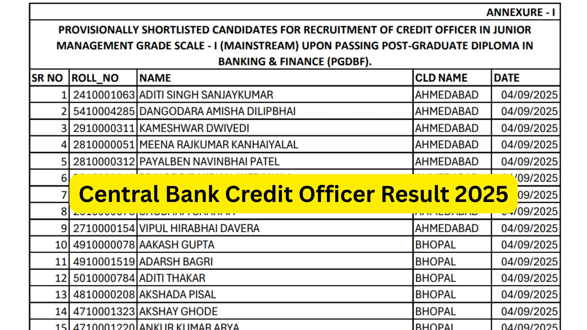 Central Bank Credit Officer Exam Result 2025 Released, Download PDF