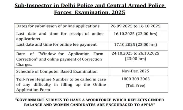 SSC CPO Sub-Inspector (SI) Recruitment 2025 Notification Released and Apply Online for 3073 Posts