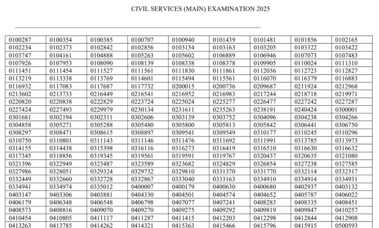 UPSC Civil Services IAS Pre / Forest Service IFS Recruitment 2025 Result for 1129 Post