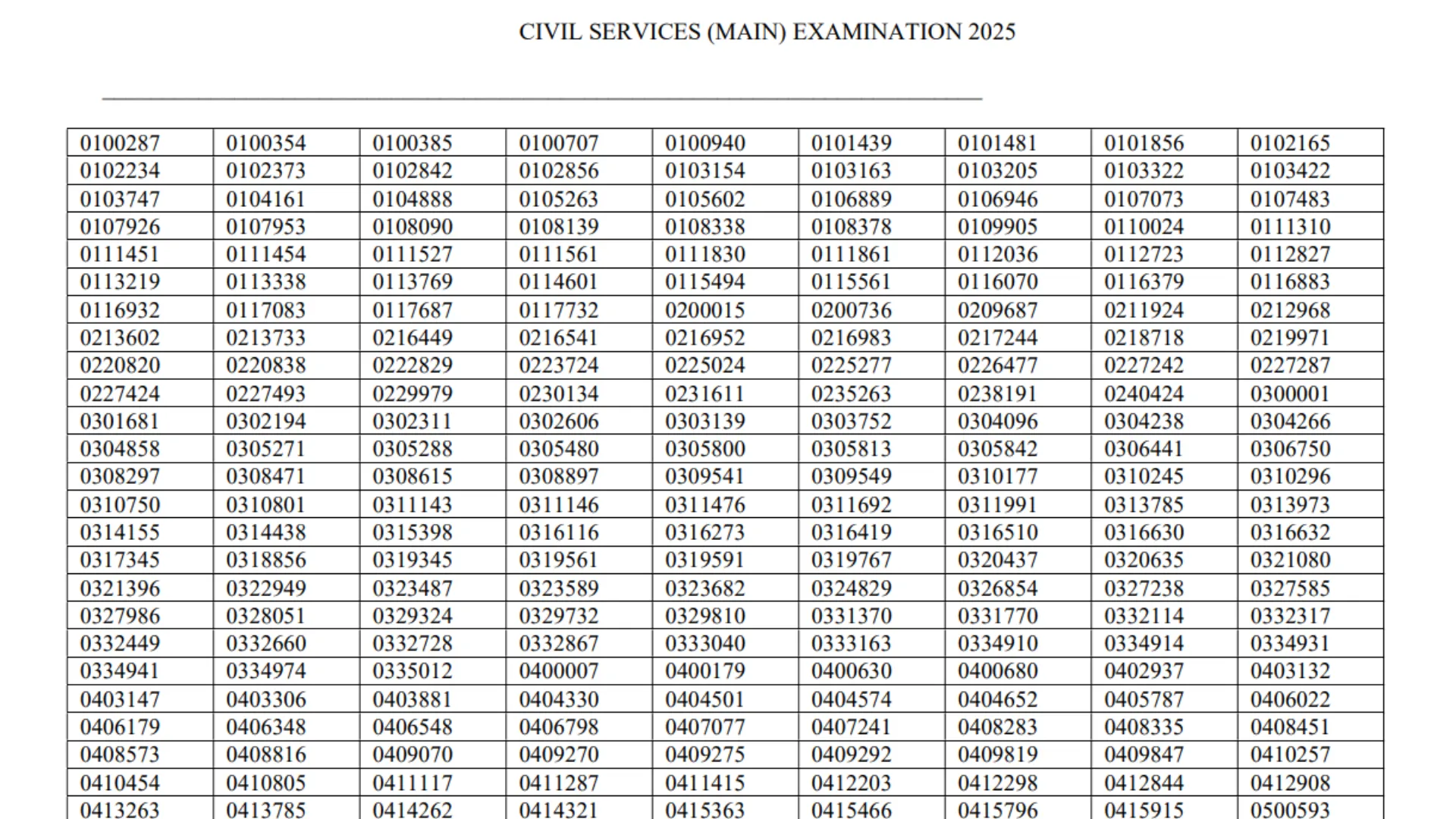 UPSC Civil Services IAS Pre / Forest Service IFS Recruitment 2025 Result for 1129 Post