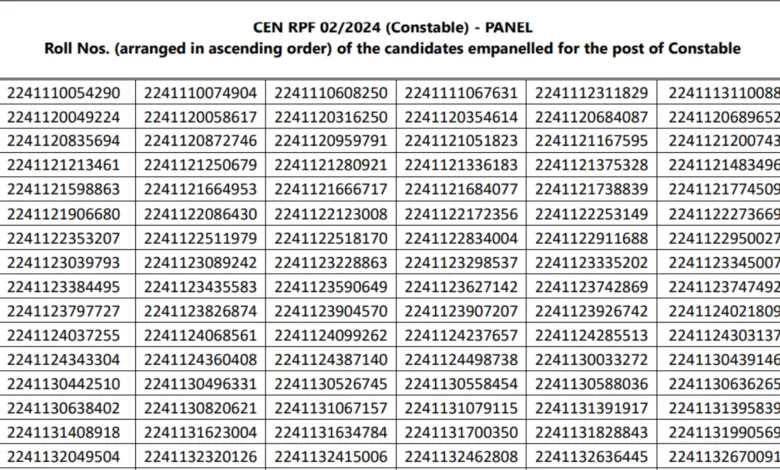 Railway RPF Constable (4208 Posts) Result 2025 Released, Download PDF