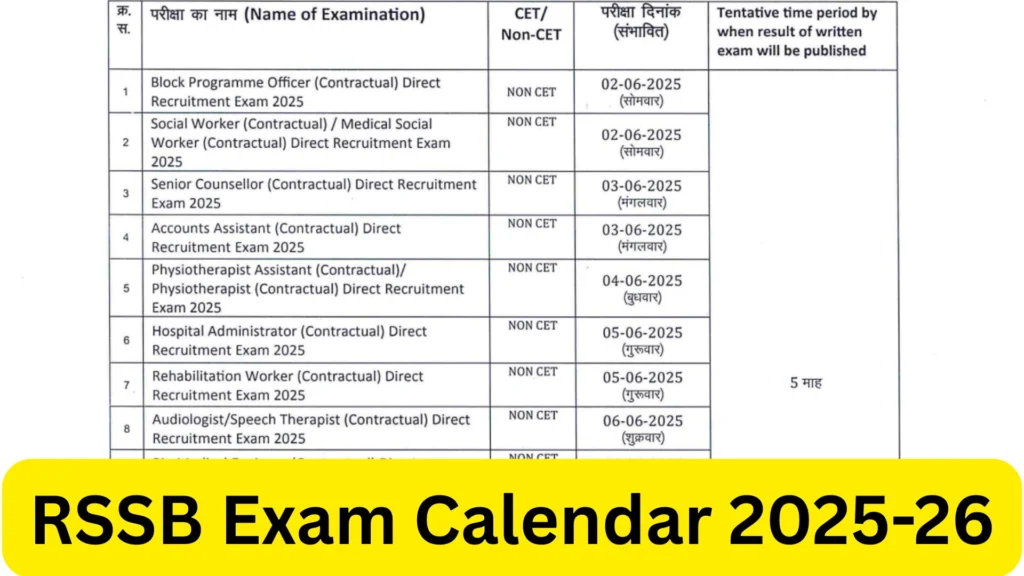 Rajasthan Staff Selection Board (RSSB) 2025-26 Revised Exam Calendar Released, Check Now