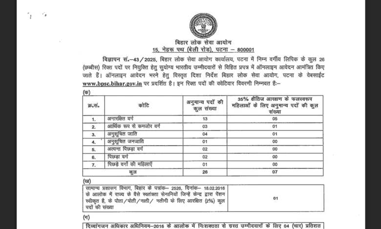 Bihar BPSC Lower Division Clerk (LDC) Recruitment 2025 Notification Released and Apply Online