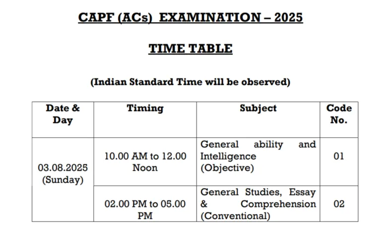 UPSC CAPF Assistant Commandant (AC) Recruitment 2025 Download Exam Date and Admit Card for 357 Posts