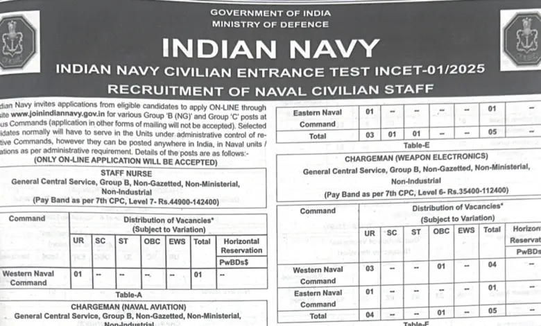 Indian Navy Civilian Recruitment 2025 Notification Released and Apply Online for 1110 Posts