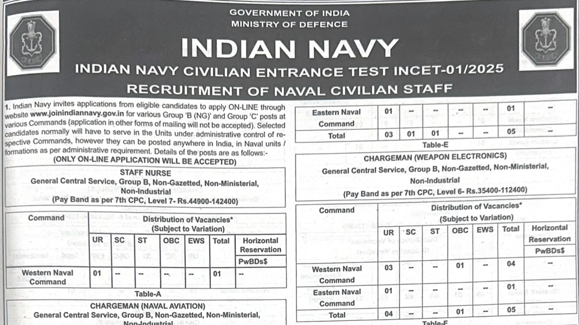 Indian Navy Civilian Recruitment 2025 Notification Released and Apply Online for 1110 Posts