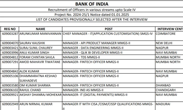 Bank of India Specialist Officer (SO) Recruitment 2025 Download Result for 180 Posts