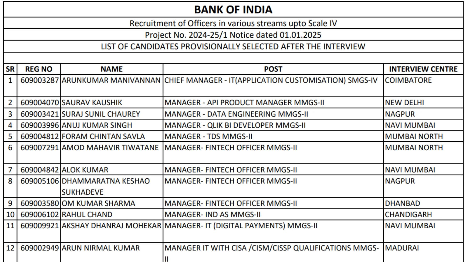 Bank of India Specialist Officer (SO) Recruitment 2025 Download Result for 180 Posts