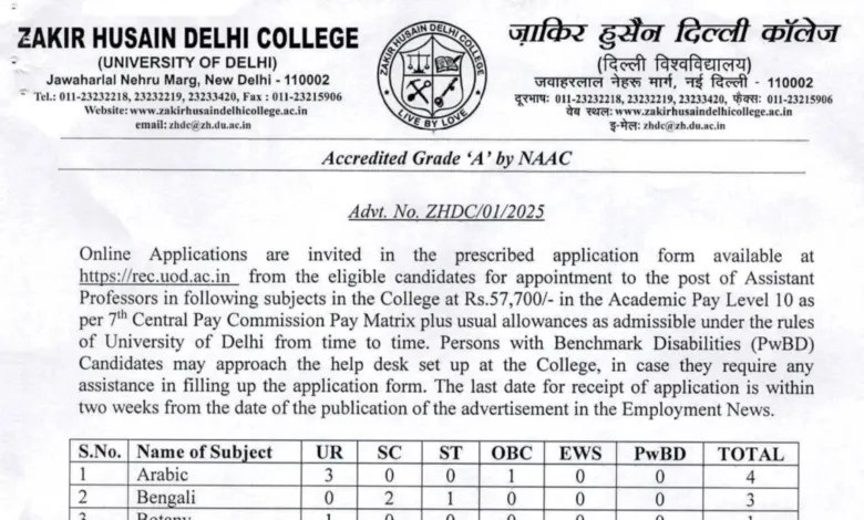 Delhi ZHDC Assistant Professor Recruitment 2025 Notification Released and Apply Online
