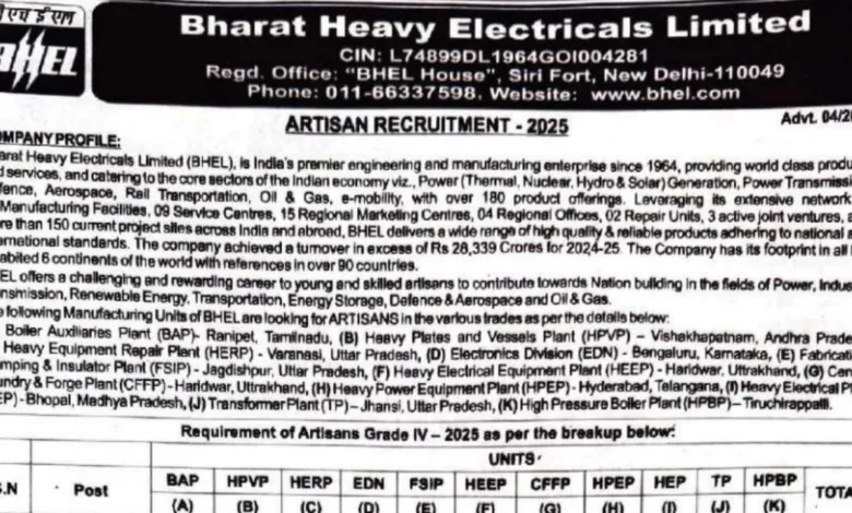 BHEL Artisan Recruitment 2025 Notification Out for 515 Posts, Apply Online
