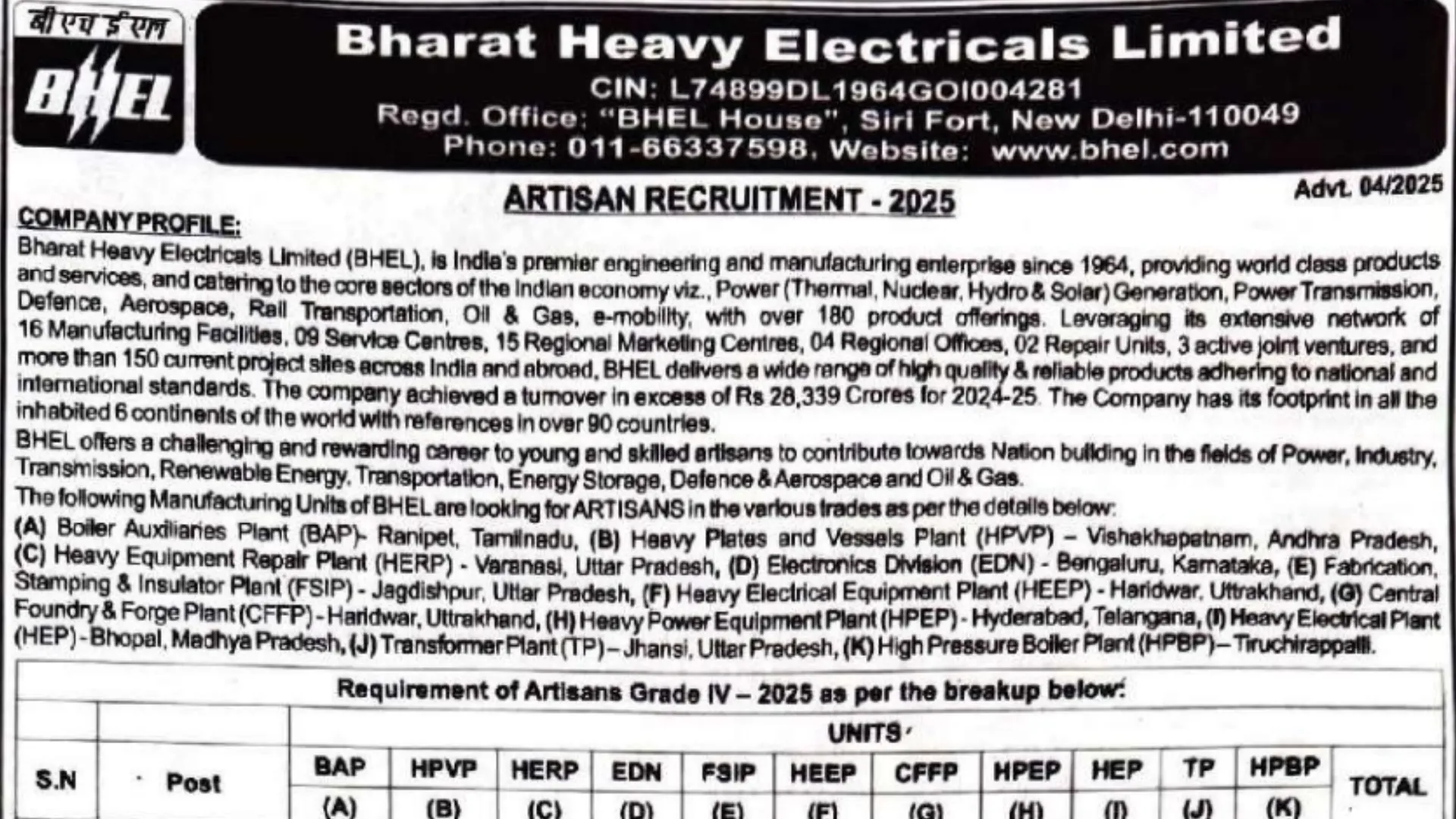 BHEL Artisan Recruitment 2025 Notification Out for 515 Posts, Apply Online