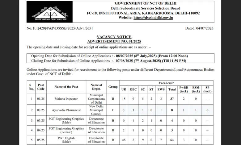 DSSSB Jail Warder and Other Posts Recruitment 2025 Notification Released and Apply Online for 2119 Posts