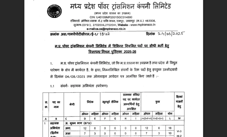 MPTRANSCO Recruitment 2025 Notification Released and Apply Online for 633 Various Posts
