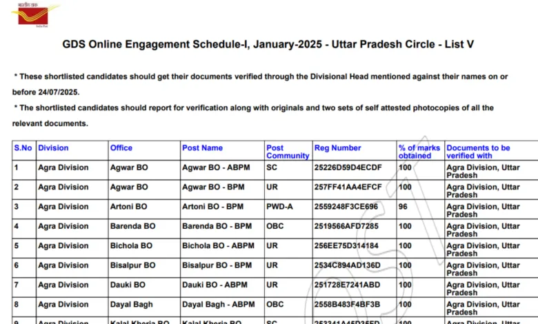 India Post GDS Recruitment 2025 5th Merit List / Result for 21413 Post