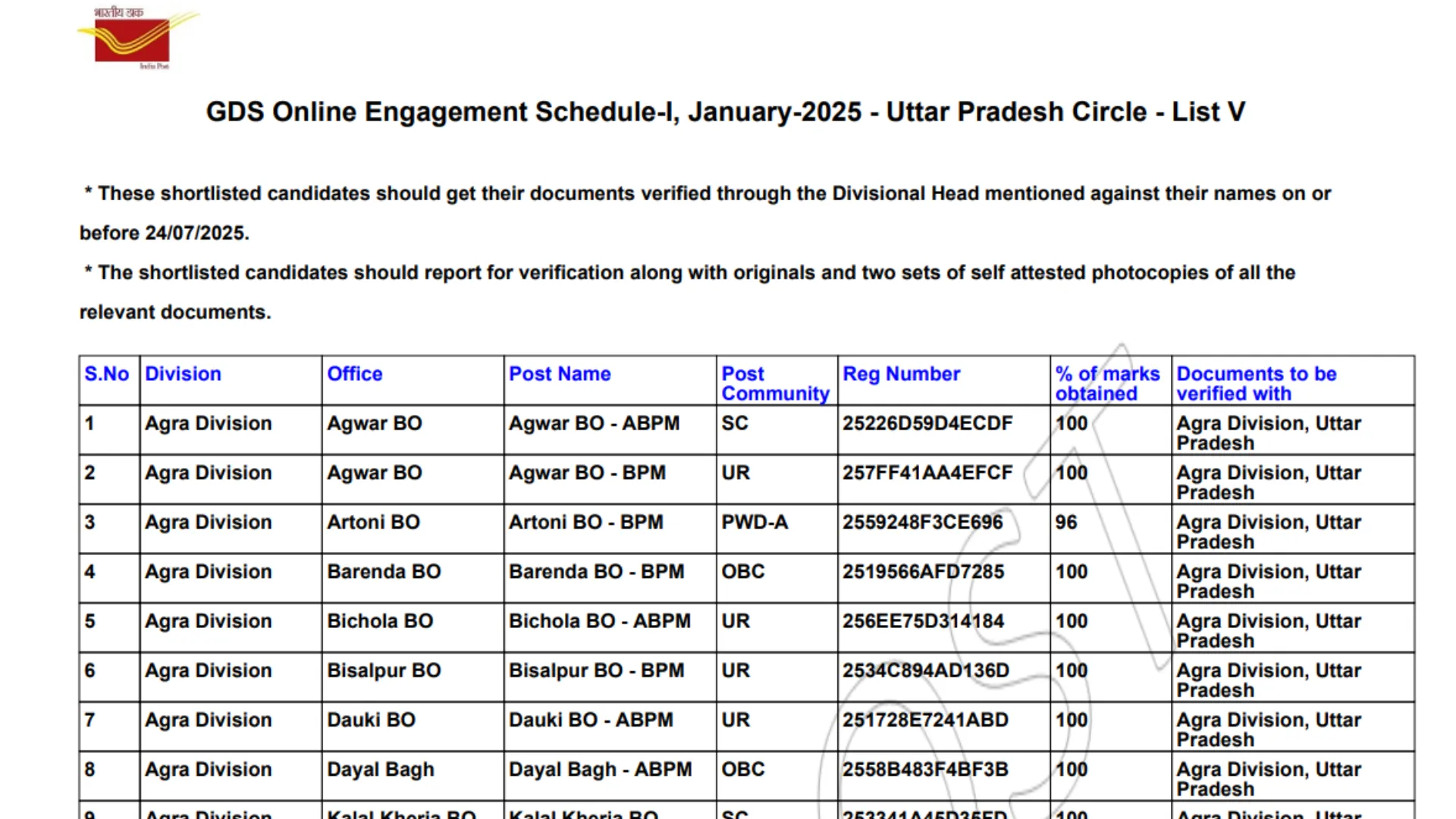 India Post GDS Recruitment 2025 5th Merit List / Result for 21413 Post
