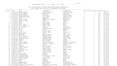 SSC Stenographer Grade C & D Examination 2024 Final Result 2025 Released, Download Merit List & Cutoff PDF