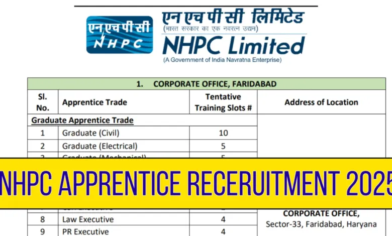 NHPC Apprentice Recruitment 2025 Notification Released and Apply Online for 361 Posts