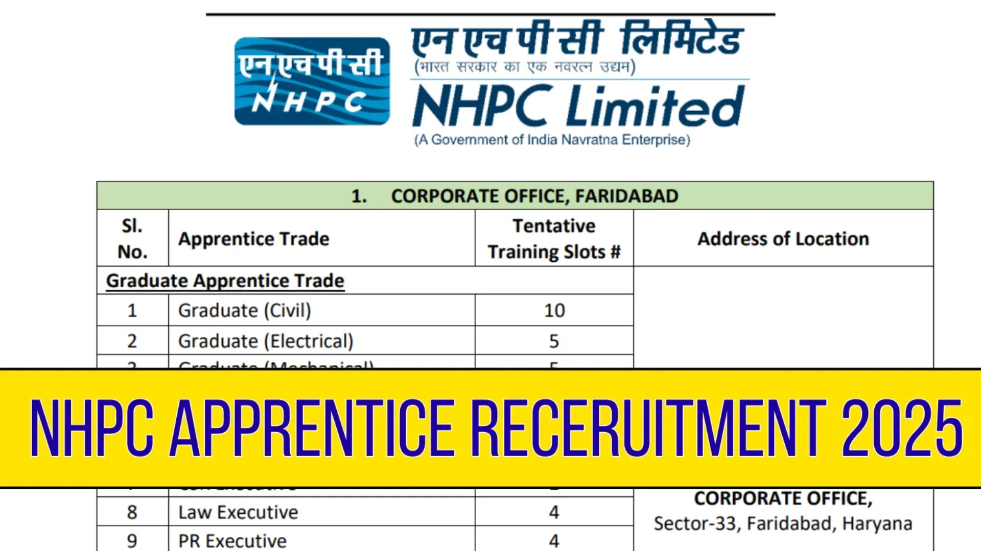 NHPC Apprentice Recruitment 2025 Notification Released and Apply Online for 361 Posts