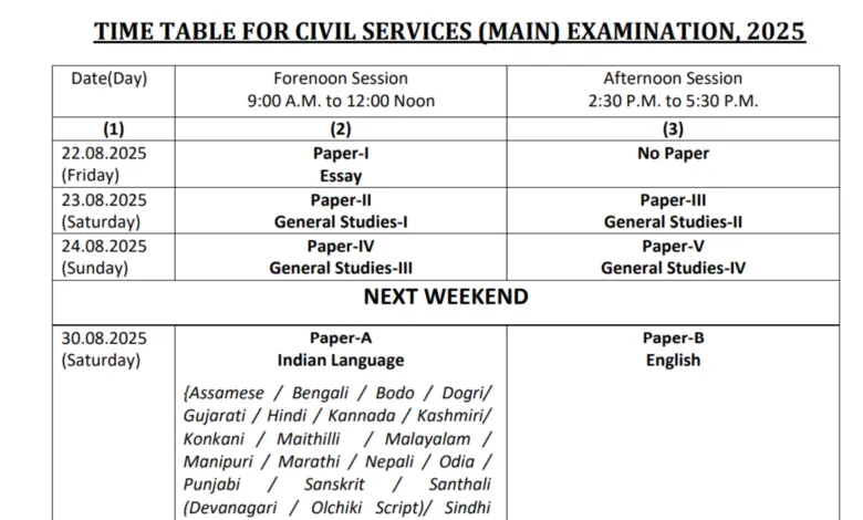 UPSC Civil Services IAS Pre / Forest Service IFS Recruitment 2025 Download Pre Exam Admit Card for 1129 Post