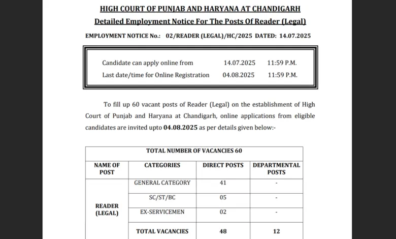 Chandigarh High Court Reader (Legal) Recruitment 2025 Notification Released and Apply Online