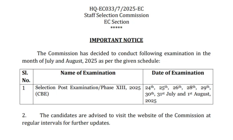 SSC Selection Post Phase XIII Recruitment 2025 Exam Date and Admit Card Released for 2423 Posts, Check Now