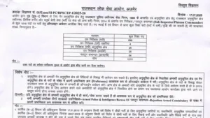 Rajasthan Police Sub Inspector (SI) Recruitment 2025 Notification Released for 1015 Posts, Apply Online