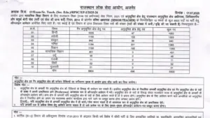 RPSC Senior Teacher Recruitment 2025 Notification Released for 6500 Posts, Apply Online