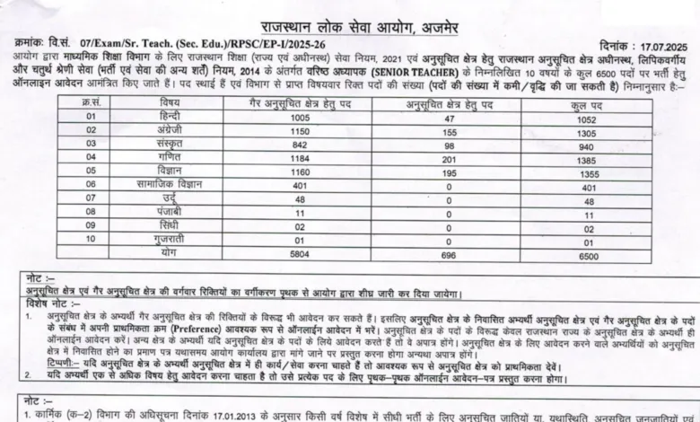 RPSC Senior Teacher Recruitment 2025 Notification Released for 6500 Posts, Apply Online
