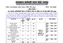 Rajasthan RSSB Support Engineer Recruitment 2025 Notification Released for 1050 Posts, Apply Online