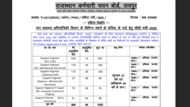 Rajasthan RSSB Support Engineer Recruitment 2025 Notification Released for 1050 Posts, Apply Online
