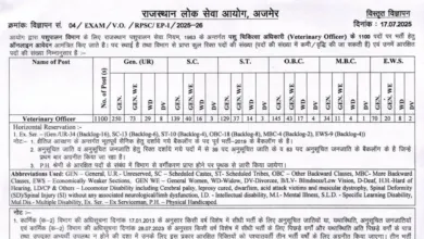 RPSC Veterinary Officer Recruitment 2025 Notification Released for 1100 Posts, Apply Online