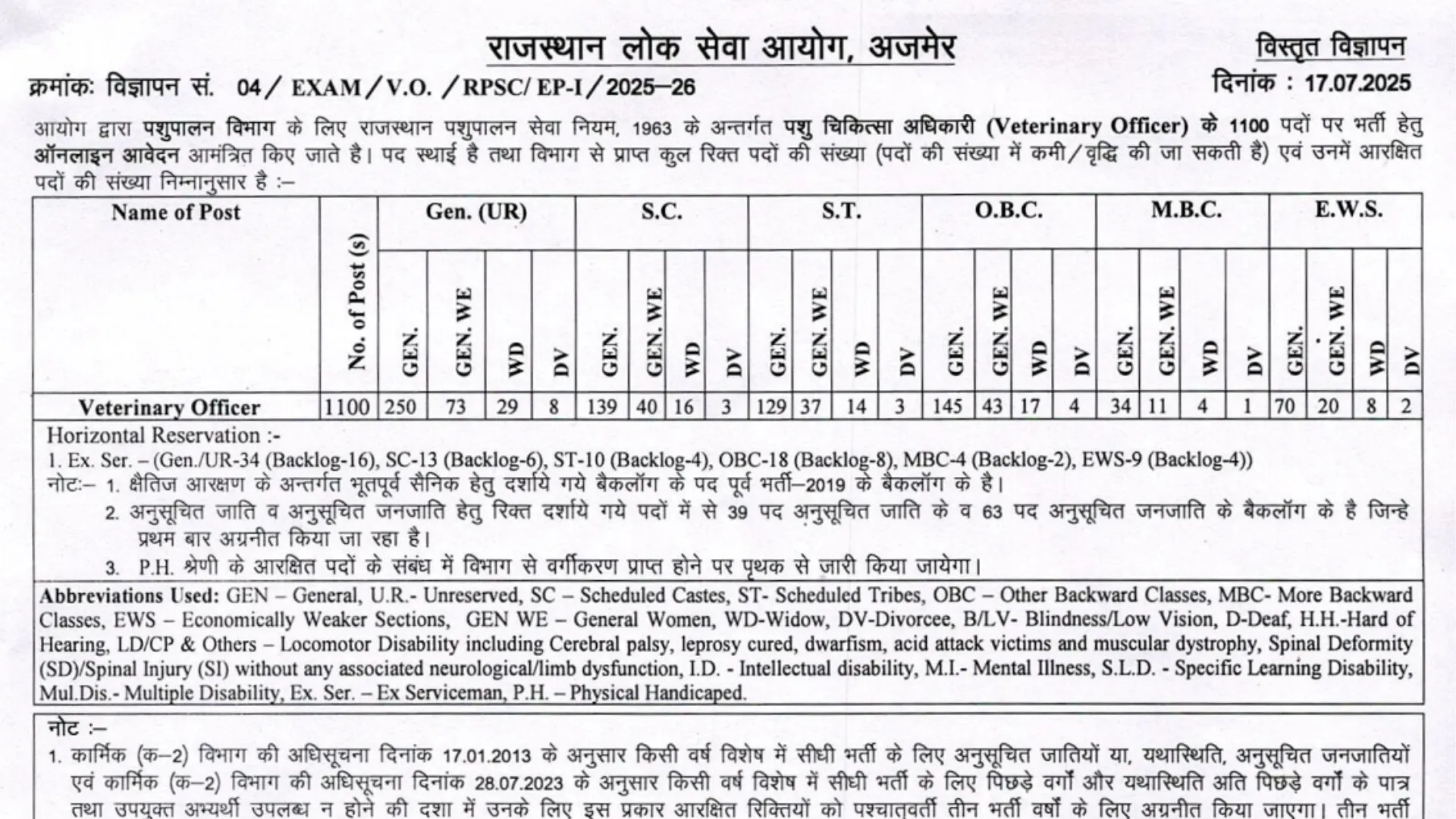 RPSC Veterinary Officer Recruitment 2025 Notification Released for 1100 Posts, Apply Online