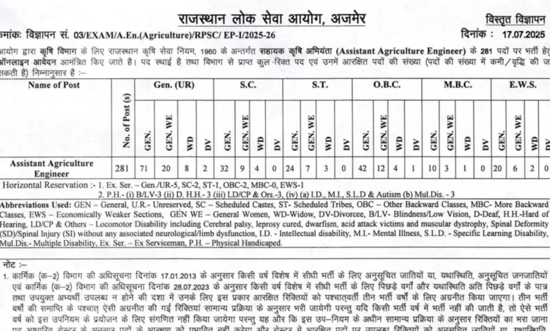 RPSC Assistant Agriculture Engineer (AAE) Recruitment 2025 Notification Released for 281 Posts, Apply Online