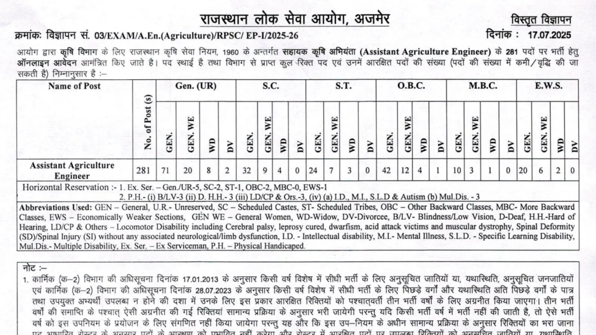RPSC Assistant Agriculture Engineer (AAE) Recruitment 2025 Notification Released for 281 Posts, Apply Online