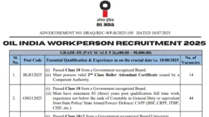 OIL India Workpersons Recruitment 2025 Apply Online for 262 Grade III, V and VII Posts