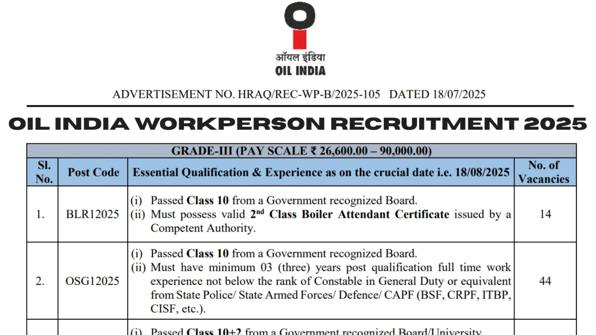 OIL India Workpersons Recruitment 2025 Apply Online for 262 Grade III, V and VII Posts