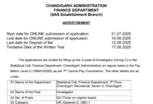 Chandigarh SCFD Investigator Recruitment 2025 Notification Released and Apply Online