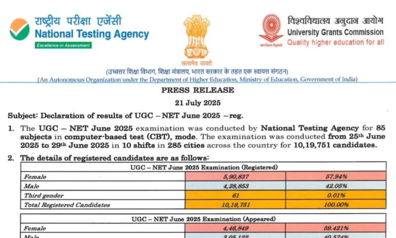 NTA UGC NET June 2025 Results Announced – Check Cut-off and Scorecard