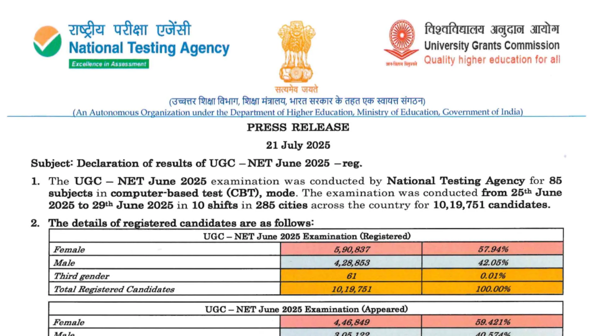 NTA UGC NET June 2025 Results Announced – Check Cut-off and Scorecard