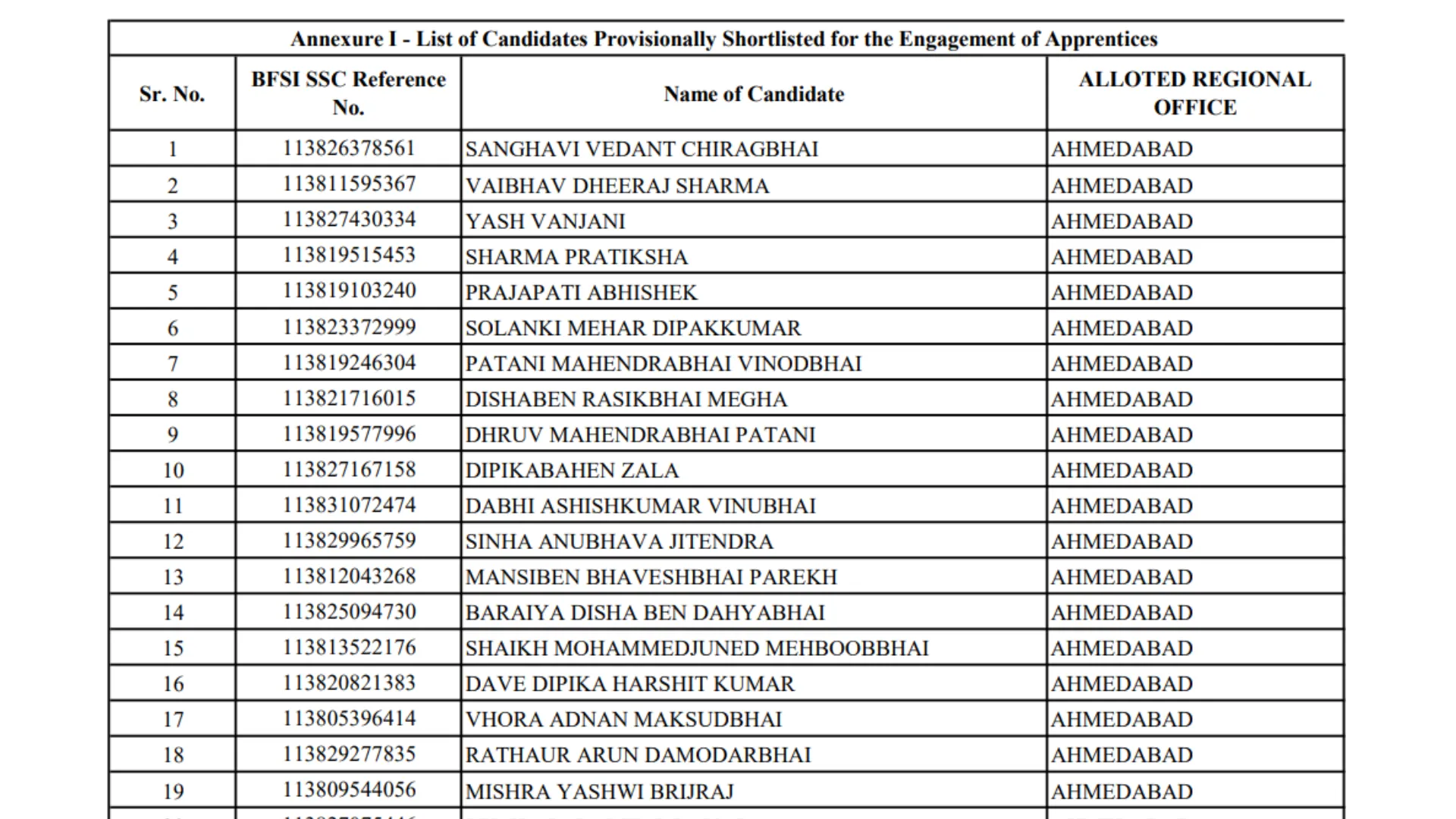 Central Bank of India Apprentice Result 2025 Released for 4500 Posts, Check Now
