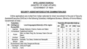 Intelligence Bureau (IB) Security Assistant/Executive Recruitment 2025 Notification Released for 4987 Posts, Apply Online