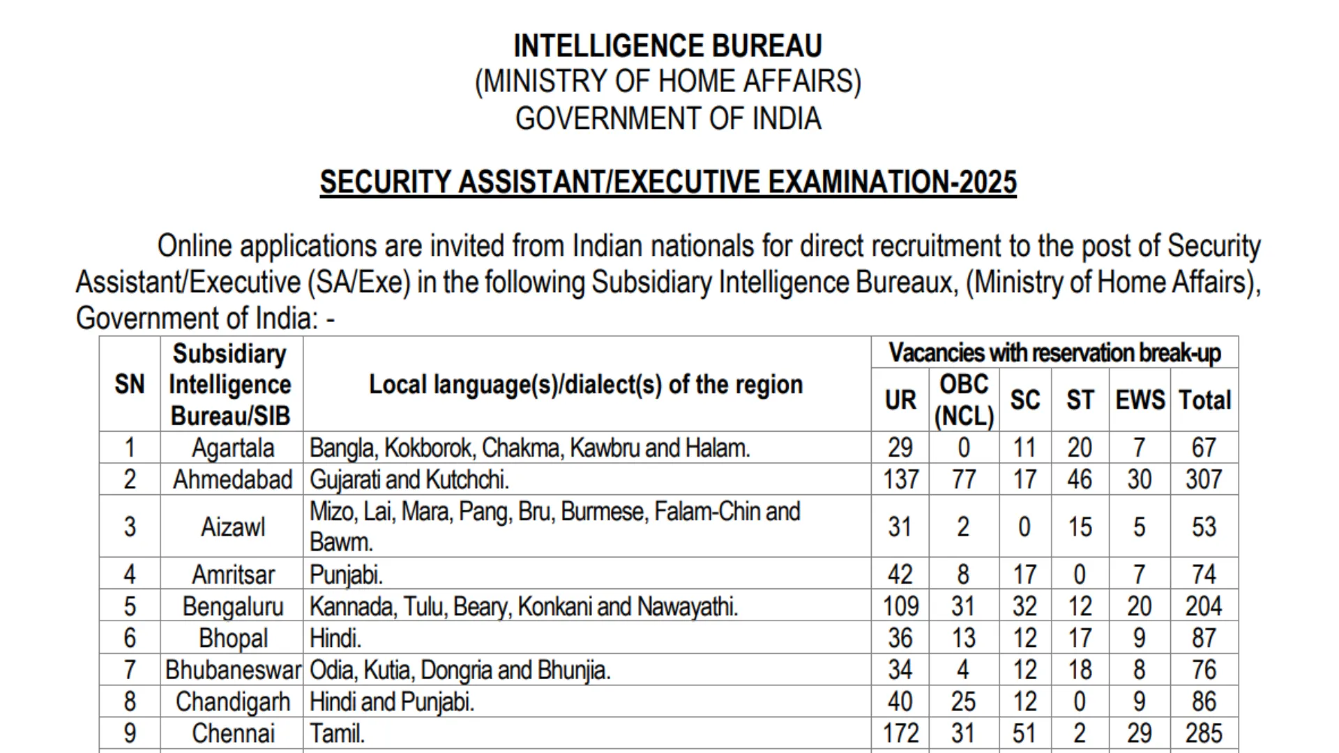 Intelligence Bureau (IB) Security Assistant/Executive Recruitment 2025 Notification Released for 4987 Posts, Apply Online