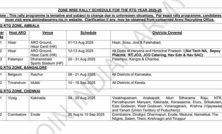 Indian Army Agniveer Physical Test, DV & Medical Test Schedule Released, Check Now