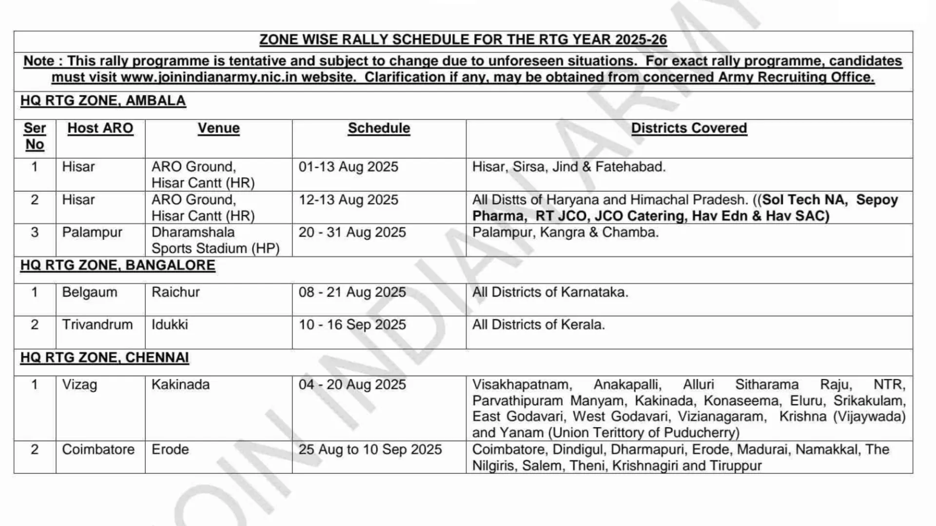 Indian Army Agniveer Physical Test, DV & Medical Test Schedule Released, Check Now