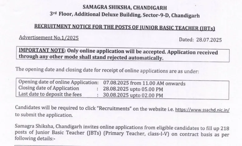 Chandigarh JBT Teacher Recruitment 2025 Notification Released and Apply Online for 218 Posts