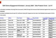 India Post GDS Recruitment 2025 6th Merit List / Result for 21413 Post