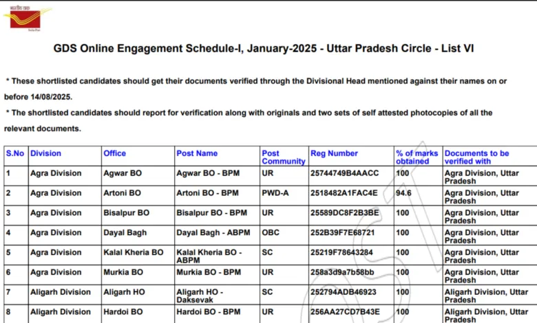 India Post GDS Recruitment 2025 6th Merit List / Result for 21413 Post