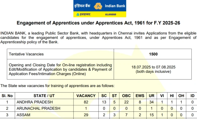 Indian Bank Apprentice Recruitment 2025 Notification Released for 1500 Posts, Apply Online