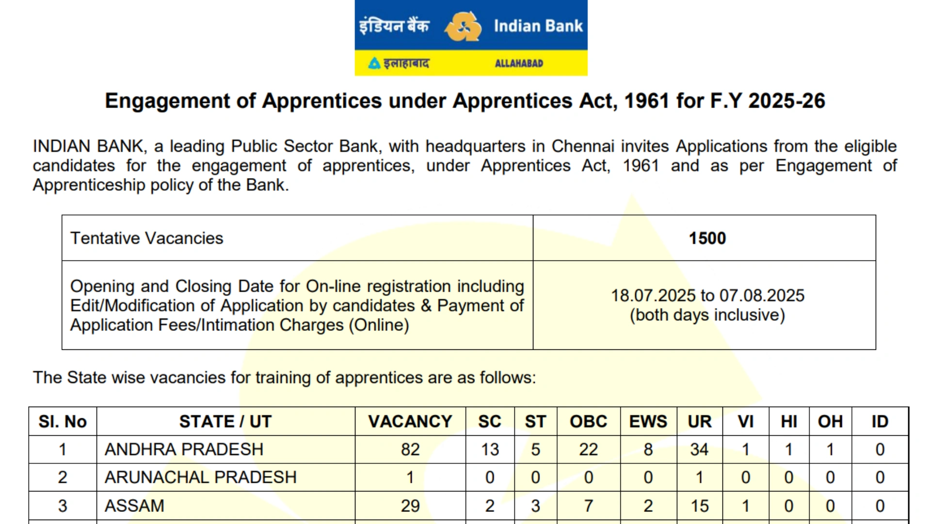 Indian Bank Apprentice Recruitment 2025 Notification Released for 1500 Posts, Apply Online